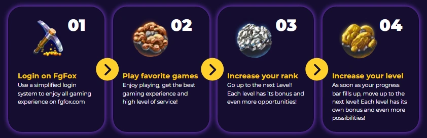 Strategieën en Tips voor FGFox Casino Spelers